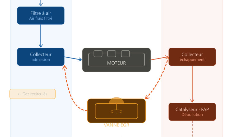 vanne egr schema circuit fonctionnement 